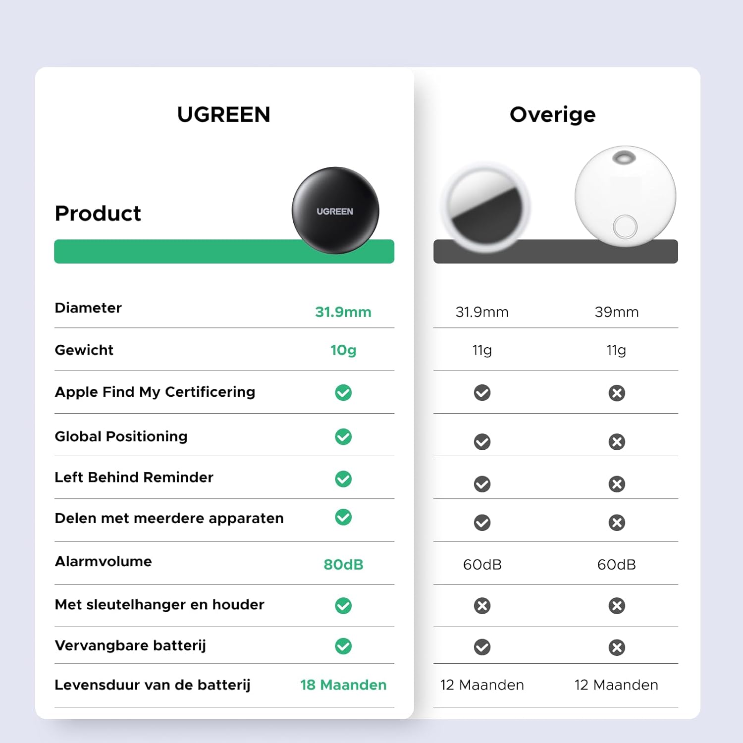 GPS Tracker™ (2-Stuks)